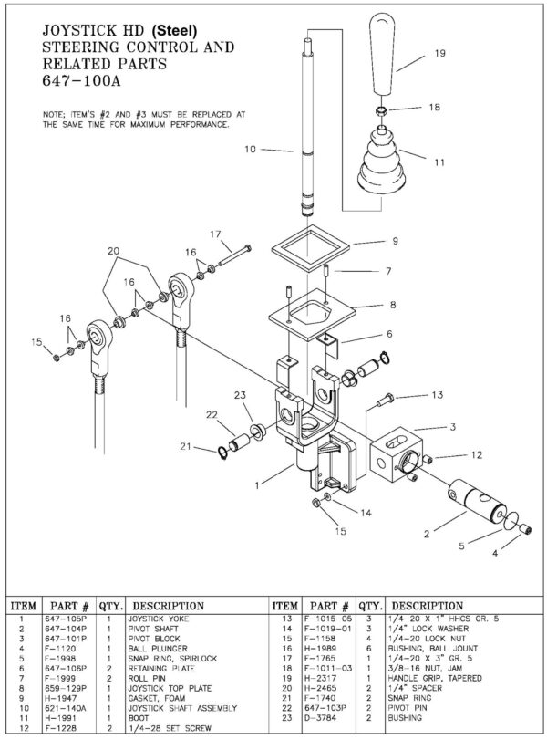 Steel Joystick Parts diagram